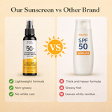 SPF 50 PA+++ Sunscreen Cream Pack of 2 | Lightweight & Non Greasy Sun Protection for All Skin Types